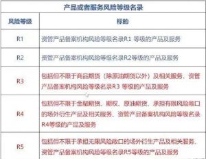 南阳期货开户需要什么条件？